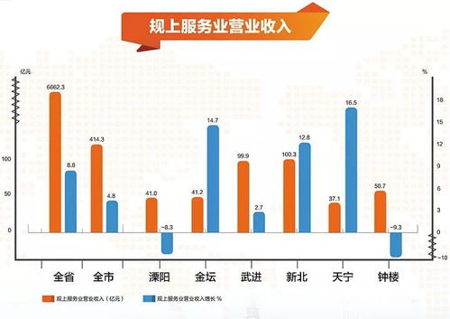 深耕实业·智创未来 常州2018上半年迈向高质量发展的务实答卷