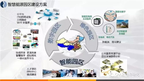 图解综合能源服务 国内外案例效益分析与经验分享