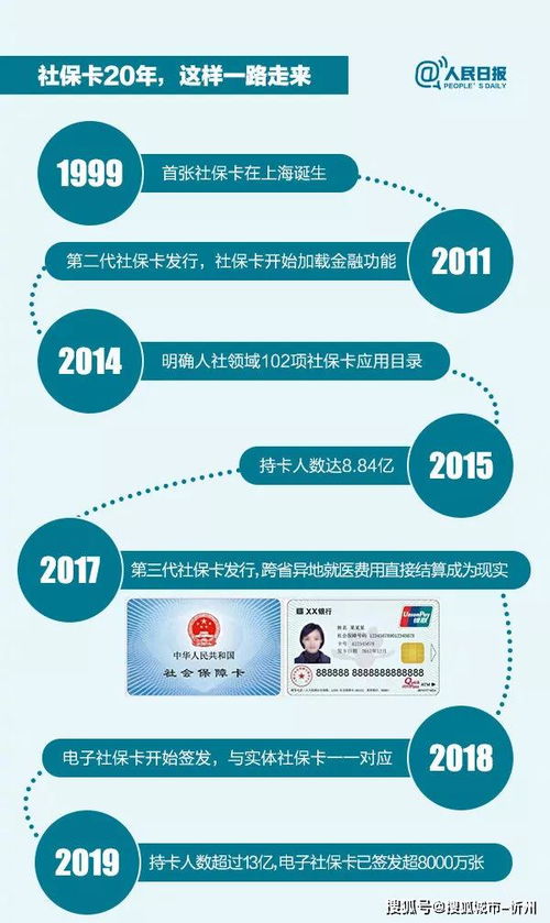 社保卡最新使用指南（2025版） 19大实用功能一图读懂，建议收藏转发